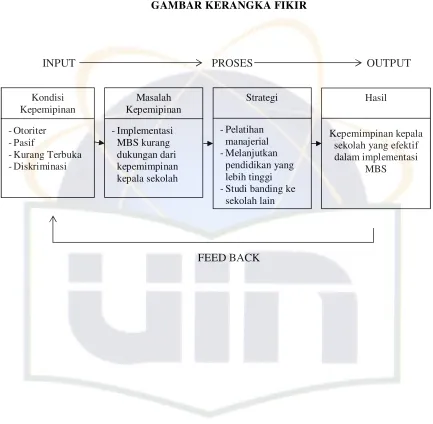 Tabel 2.2 GAMBAR KERANGKA FIKIR 