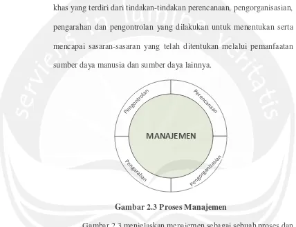 Gambar 2.3 Proses Manajemen 