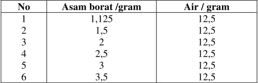 Tabel 1. Campuran Asam Borat dan Air 