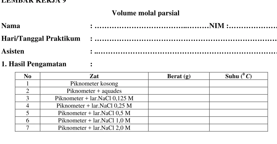 Grafik φ terhadap √m (terlampir). 