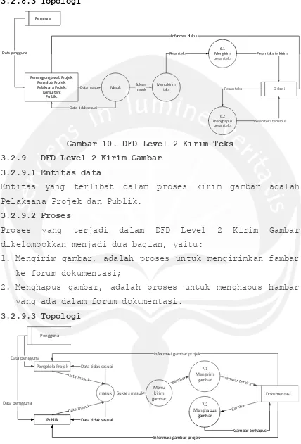 Gambar 10. DFD Level 2 Kirim Teks 