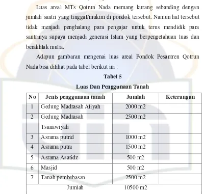 Tabel 5 Luas Dan Penggunaan Tanah 