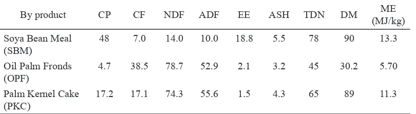 Table 3. Cost Comparson of  OPF, PKC and SBM