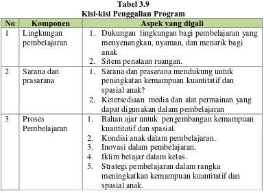 Tabel 3.9 Kisi-kisi Penggalian Program 