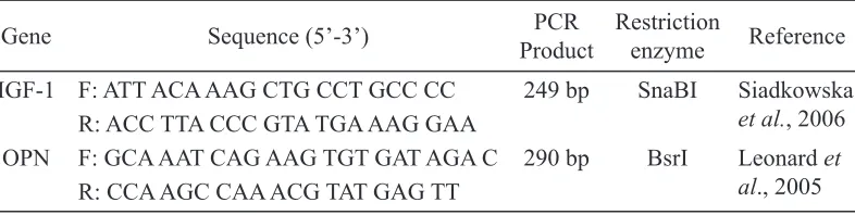 Table 1. Prmers nformaton were used