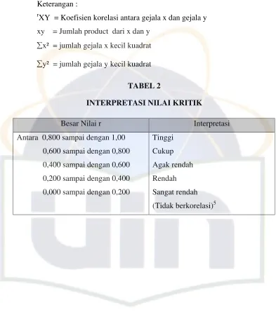 TABEL 2 INTERPRETASI NILAI KRITIK 