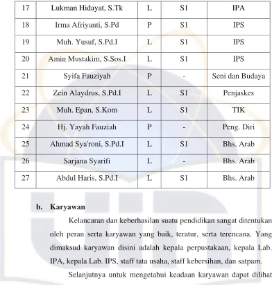 TABEL 4 KEADAAN KARYAWAN SMP BABUS SALAM 