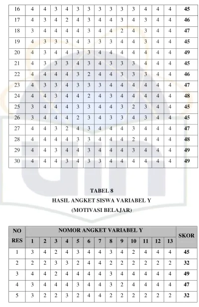 TABEL 8 HASIL ANGKET SISWA VARIABEL Y 