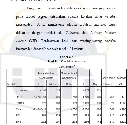 Tabel 4.2 Hasil Uji Multikolinearitas 