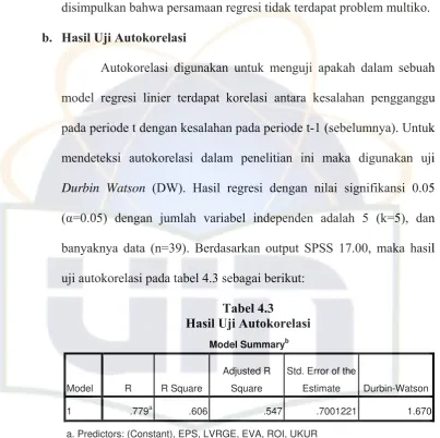 Tabel 4.3 Hasil Uji Autokorelasi 