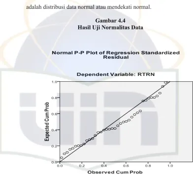 Gambar 4.4 Hasil Uji Normalitas Data 