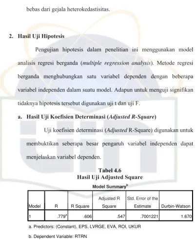 Tabel 4.6 Hasil Uji Adjusted Square 
