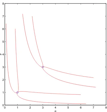 Figure 1: Fuˇc´ık curves for the problem (25), (26).
