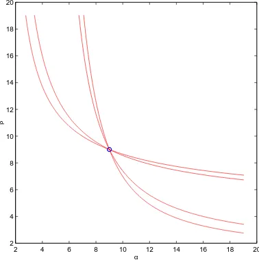 Figure 2: Fuˇc´ık curves for the problem (40), (41).