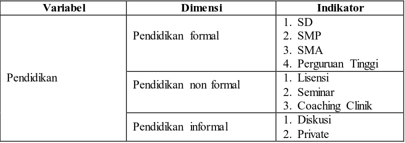 Tabel 3.3. Kisi – Kisi Performa Atlet (Selection Policy)  