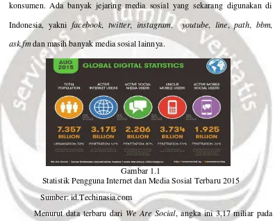       Gambar 1.1 Statistik Pengguna Internet dan Media Sosial Terbaru 2015 