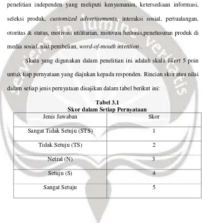 Tabel 3.1 Skor dalam Setiap Pernyataan 