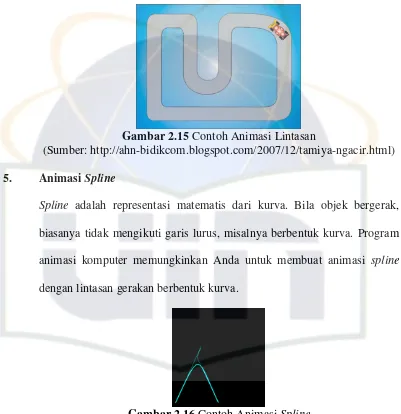 Gambar 2.15  Contoh Animasi Lintasan 