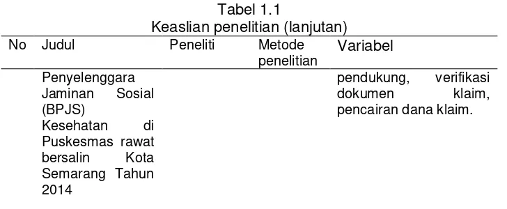 Tabel 1.1 Keaslian penelitian (lanjutan) 