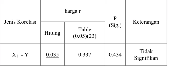Table (0.05)(23) 