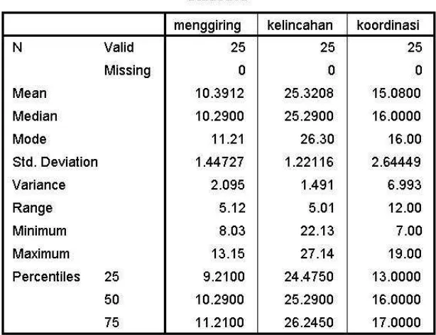 Tabel 9. Deskripsi Statistik Variabel 