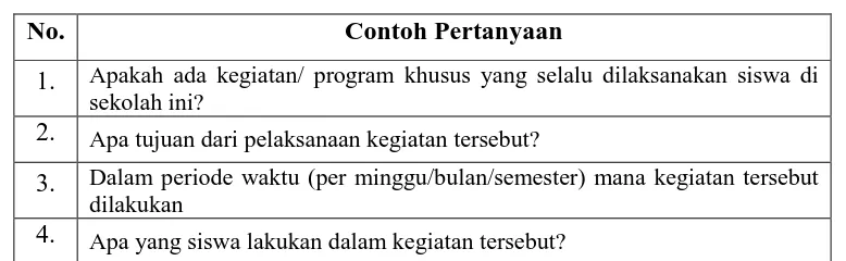 Tabel 3.5 Contoh Pedoman Wawancara Guru 