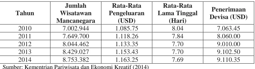 Tabel 1.1 