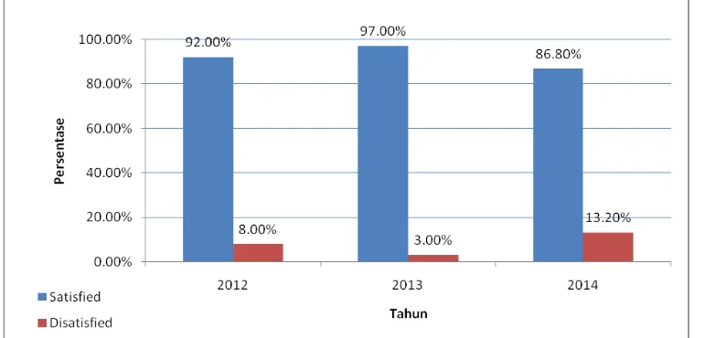 GAMBAR 1. 2 OVERALL SCORE GUEST COMMENTHARRIS RESORT WATERFRONT BATAM  TAHUN 2012-2014  