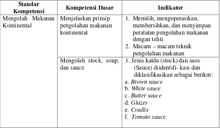 tabel 1 dapat dijelaskan bahwa mata pelajaran di dalam SK mata pelajaran PMK