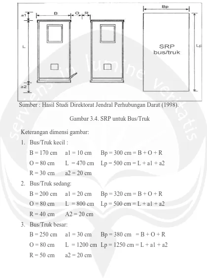 Gambar 3.4. SRP untuk Bus/Truk 