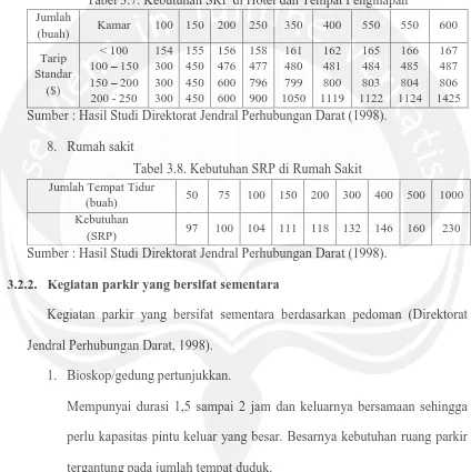 Tabel 3.7. Kebutuhan SRP di Hotel dan Tempat Penginapan 