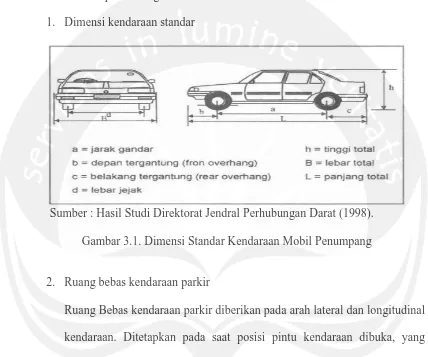 Gambar 3.1. Dimensi Standar Kendaraan Mobil Penumpang  