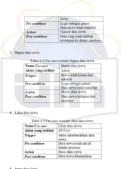 Tabel 4.4 Use case scenario hapus data siswa 