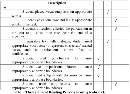 Table 4: The Sample of Reading Prosody Scoring Rubric (2) 