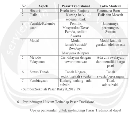 Tabel 1. Perbedaan Pasar Tradisional dan Toko Modern 