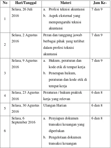 Tabel 2 Kegiatan Mengajar SK Menerapkan Prinsip Profesional 