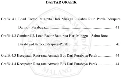 Grafik 4.1 Load Factor Rata-rata Hari Minggu – Sabtu Rute Perak-Indrapura-