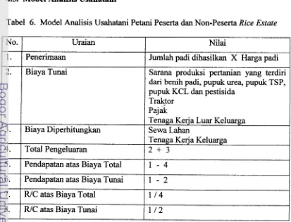 Tabel 6. Model Analisis Usahatani Petani Peserta dan Non-Peserta Rice Estate 