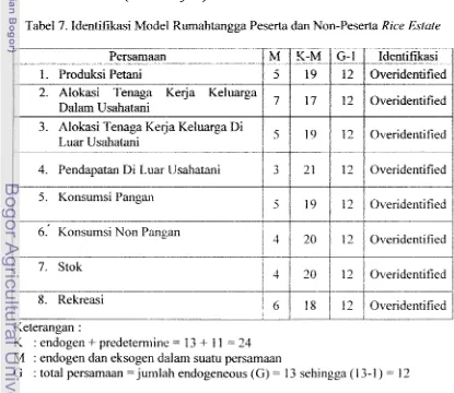 Tabel 7. Identifikasi Model Rumahtangga Peserta dan Non-Peserta Rice Esfate 