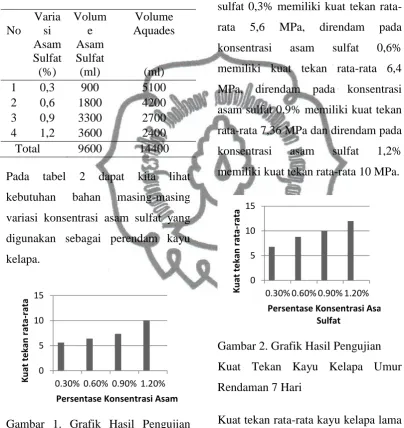 tabel 2 