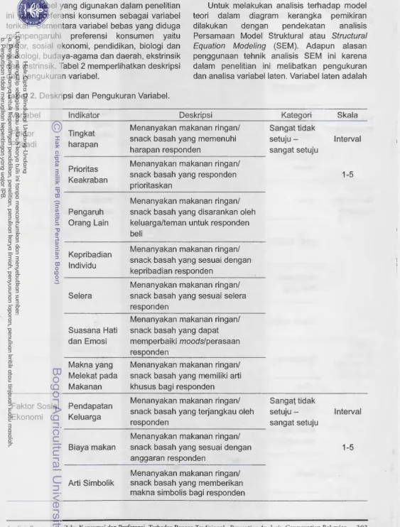 Tabel 2. Deskripsi dan Pengukuran Variabel. 