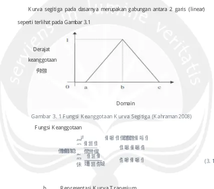 Gambar 3. 1 Fungsi K eanggotaan K urva Segitiga (Kahraman 2008) 