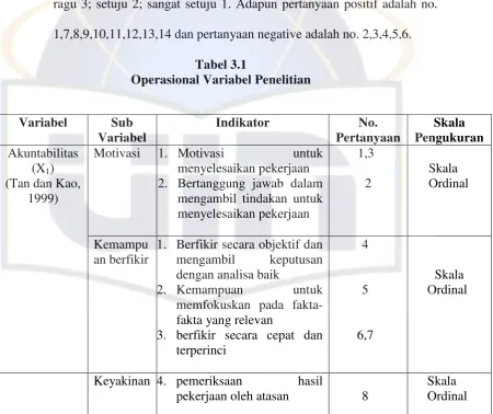 Tabel 3.1 Operasional Variabel Penelitian 