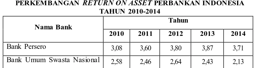 TABEL 1.1 RETURN ON ASSET