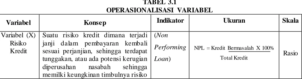 TABEL 3.1 OPERASIONALISASI VARIABEL 
