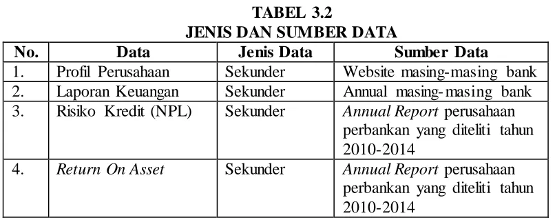 TABEL 3.2 JENIS DAN SUMBER DATA 