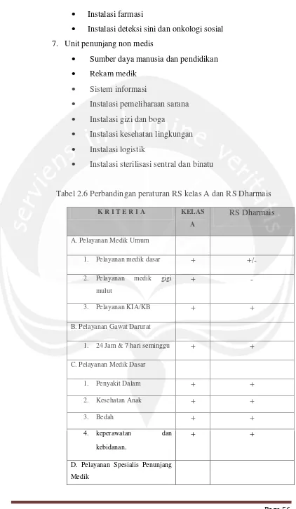 Tabel 2.6 Perbandingan peraturan RS kelas A dan RS Dharmais 