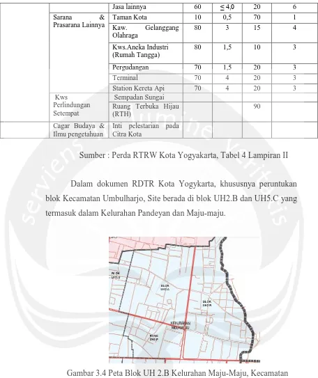 Gambar 3.4 Peta Blok UH 2.B Kelurahan Maju-Maju, Kecamatan 