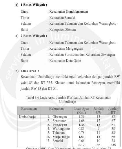 Tabel 3.6 Luas Area, Jumlah RW dan Jumlah RT Kecamatan Umbulharjo 