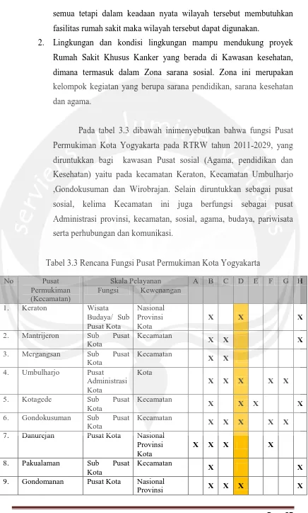 Tabel 3.3 Rencana Fungsi Pusat Permukiman Kota Yogyakarta 